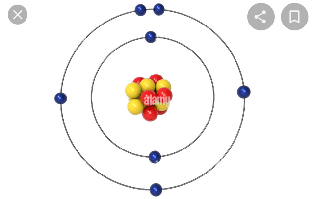 Modelo atómico de Bohr
