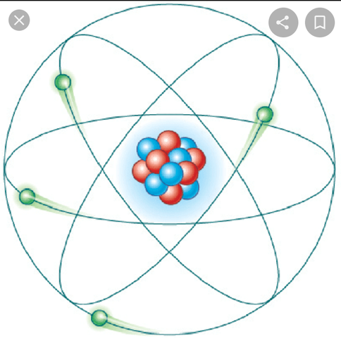 Modelo atómico de schrödinger