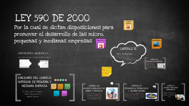 Ley 590 de 2000 Promoción de la microempresa