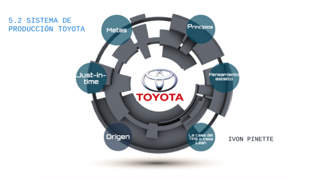 Manufactura ágil en Japón