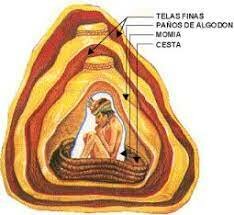 APARICIÓN DE LOS FARDOS FUNENARIOS (PARACAS)