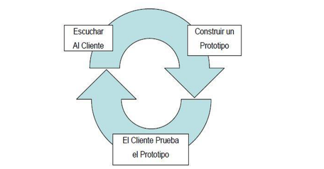 Prototipo