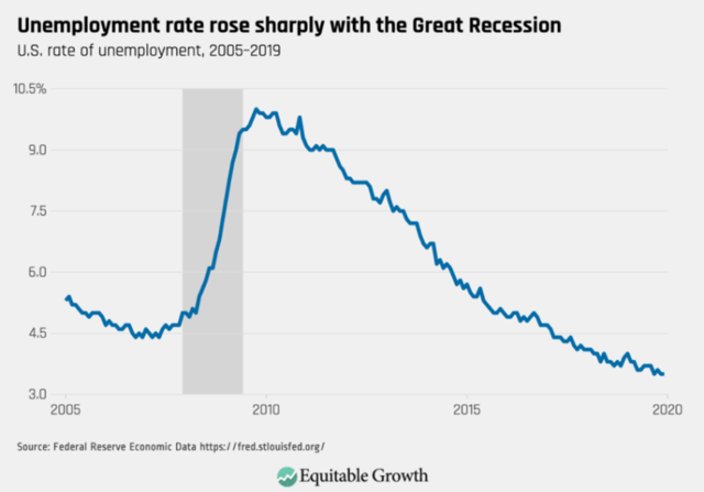 Great Recession