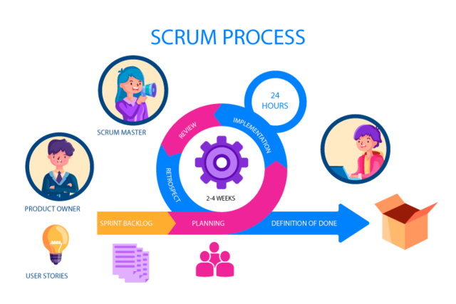 SCRUM