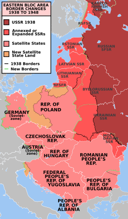 Formation of Eastern Bloc