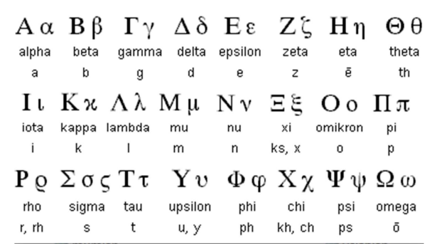 Idioma e Poesia - Período Hlenístico.