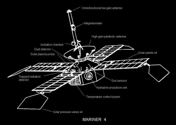 MARINER 4