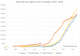 Estancamiento económico japonés (Japón)