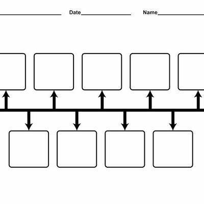 Timeline: Technology Advancements