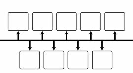 Timeline: Technology Advancements