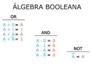 Álgebra Booleana