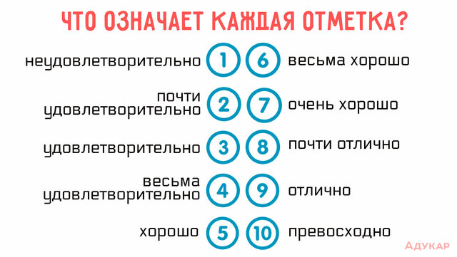 Система оценивания