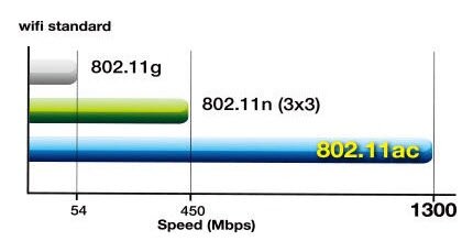 IEEE 802.11ac