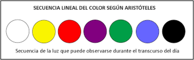 PUBLICACIÓN DE LA OBRA DE COLORES