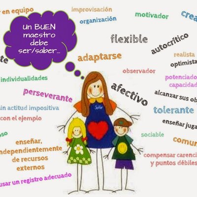 Timeline: Seminario Rol Social del Maestro eje 3