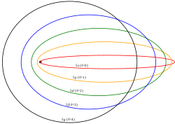 Modelo atómico de Arnold Sommerfeld