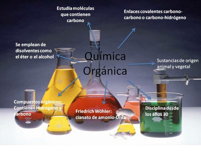 Quimica Organica-Urea
