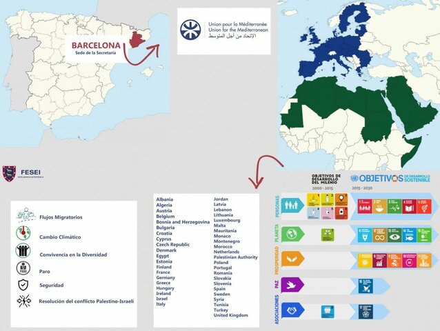 Asociación Euromediterránea (AEM)