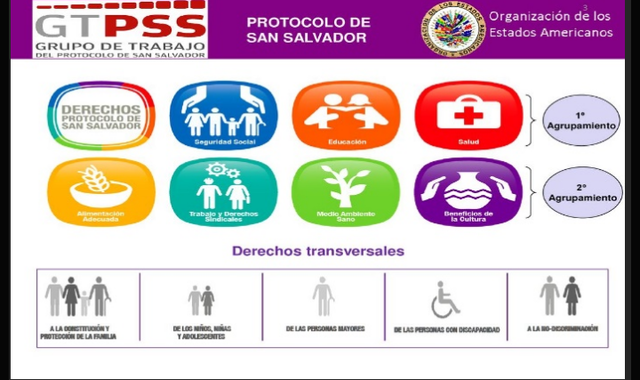 Protocolo de San Salvador:
