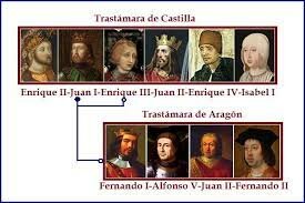 S' inicia la Dinastia Trastàmara a Castella (Corona de Castella)