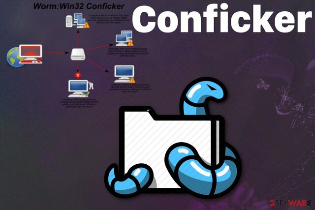 Virus Conficker