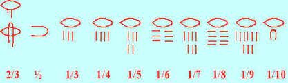Fracciones comunes en Egipto