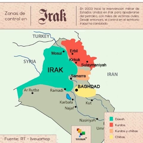 LOS CONFLICTOS EN ORIENTE PROXIMO