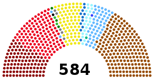 Elecciones de noviembre de 1932 (Alemania)
