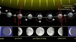 Timeline: POVIJESNI RAZVOJ IDEJA O GIBANJU NEBESKIH TIJELA