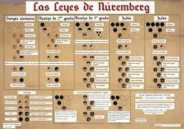 Prohibición de matrimonio entre judíos y arios