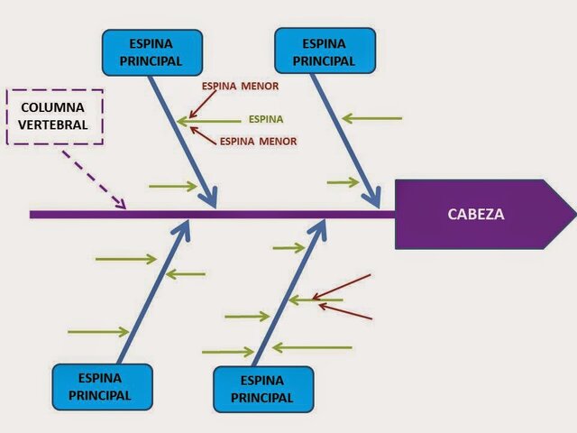 DIAGRAMA CAUSA - EFECTO