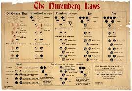 Nurember laws