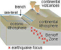 Plano de Wadati ....