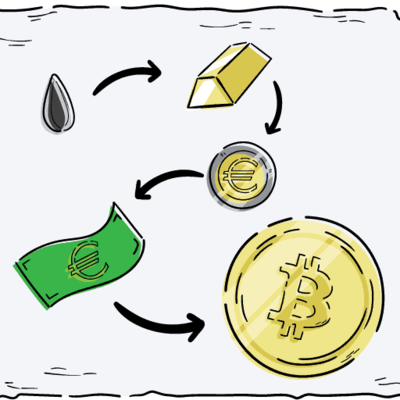 Timeline: LA EVOLUCIÓN DEL DINERO