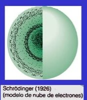 Modelo atómico de Erwin Schrödinger