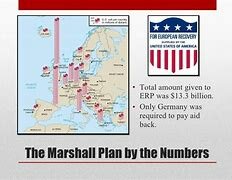 Enactment of Marshall Plan