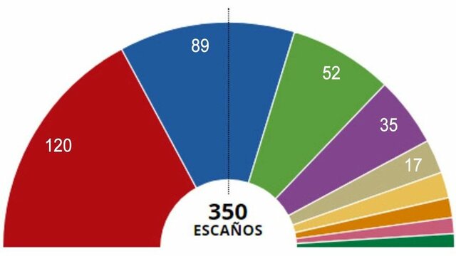 Elecciones generales
