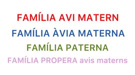 Timeline: EIX CRONOLOGIC FAMILIAR