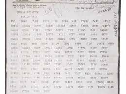 WW1 Zimmerman telegraph