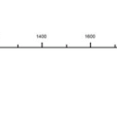 Timeline: Ligne de temps