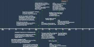 Código de Ensamblaje