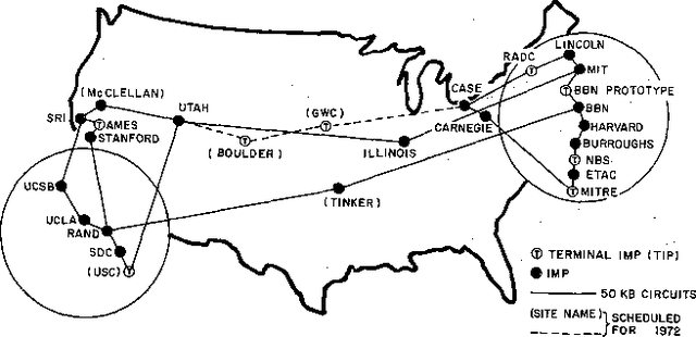 ARPANET