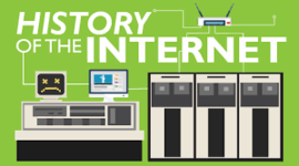 Timeline: The History of the Internet