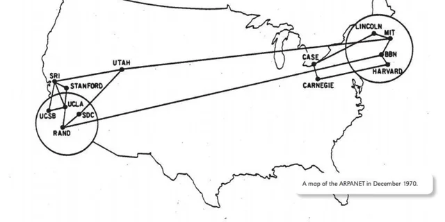 Arpanet