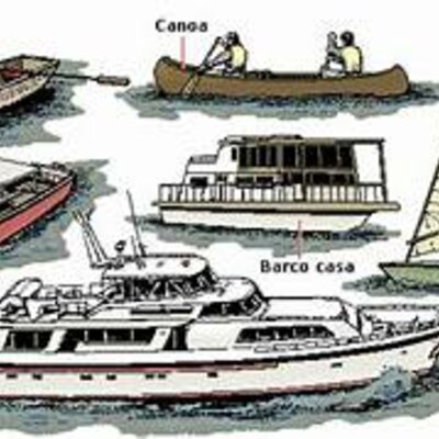 Timeline: Evolución de los barcos