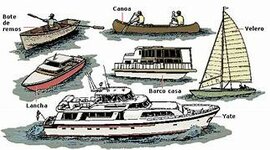 Timeline: Evolución de los barcos