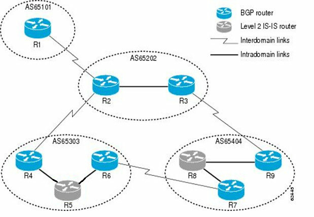 Border Gateway Protocol