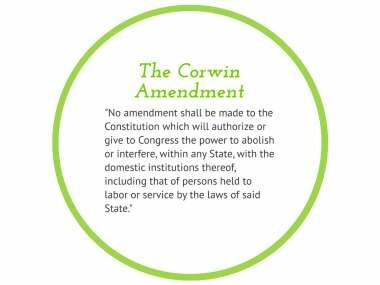 Corwin Amendment
