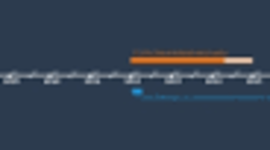 Timeline: Historia de las computadoras (1970-2016)