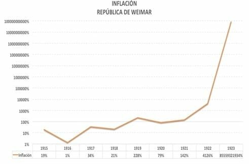 1924 Mejora de la situación económica en Alemania